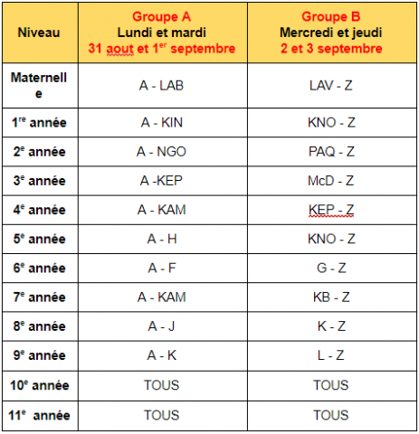 Tableau rentre